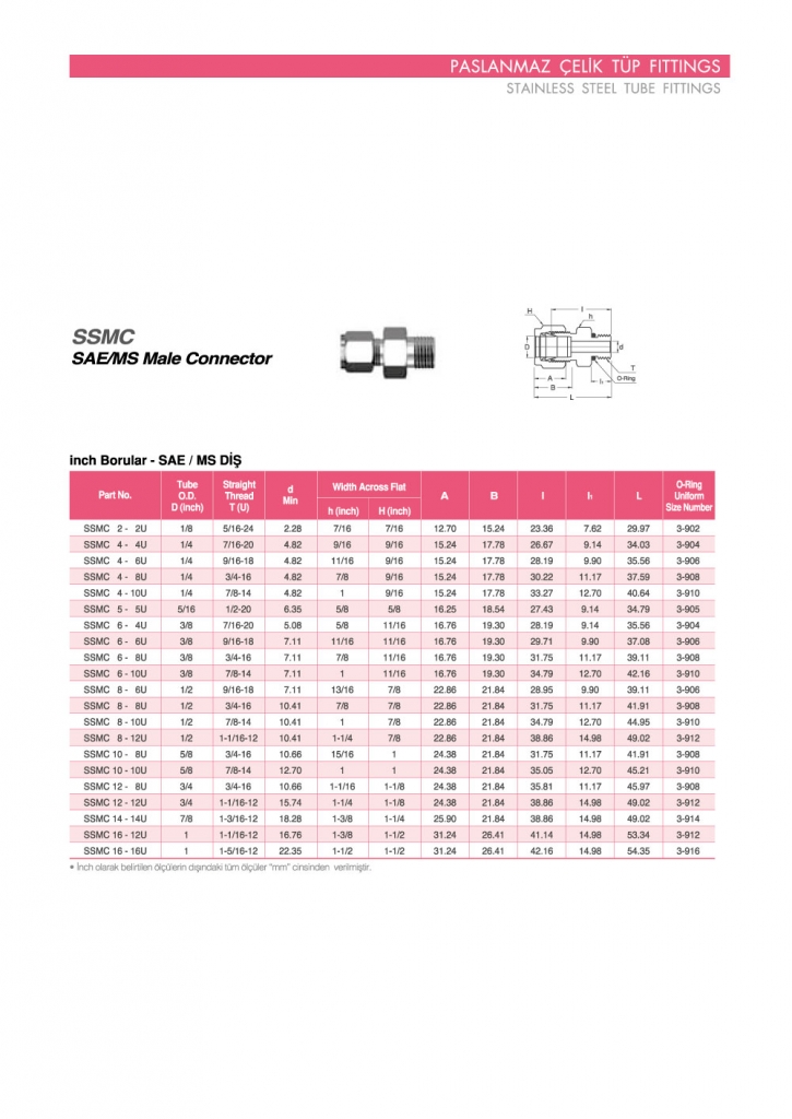 SSMC SAE/MS Male Connector