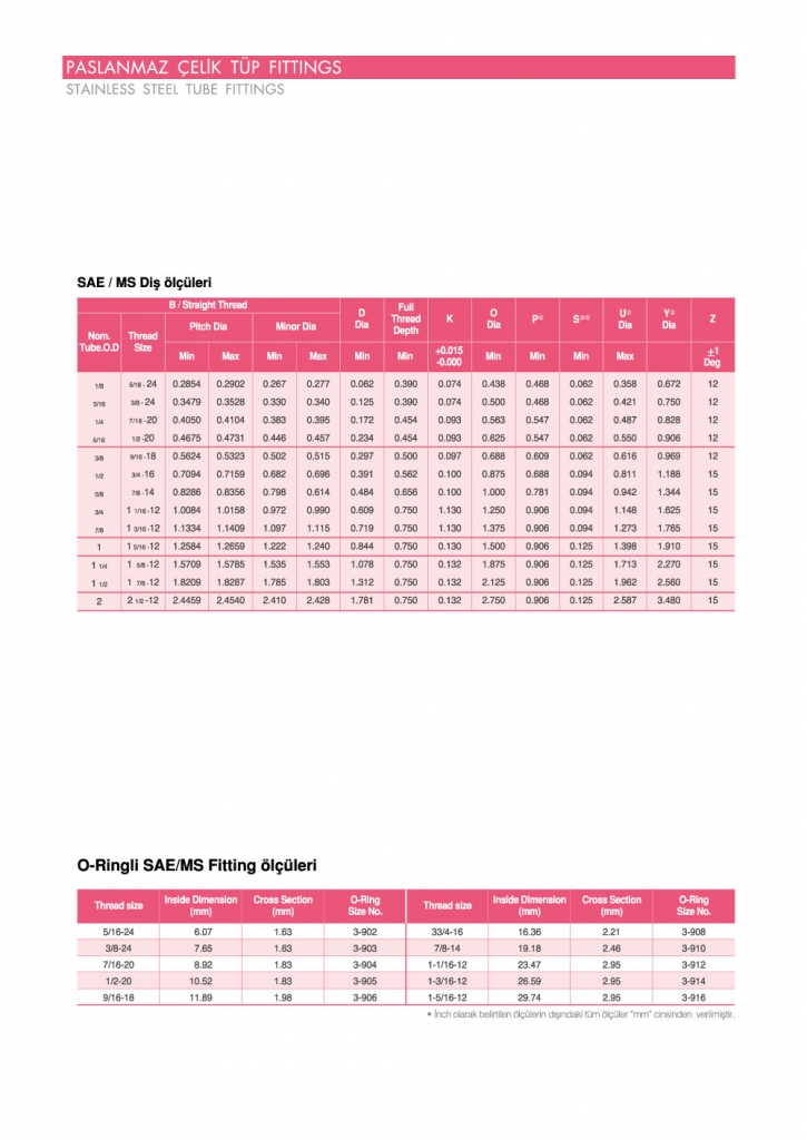 SSMC SAE/MS Male Connector